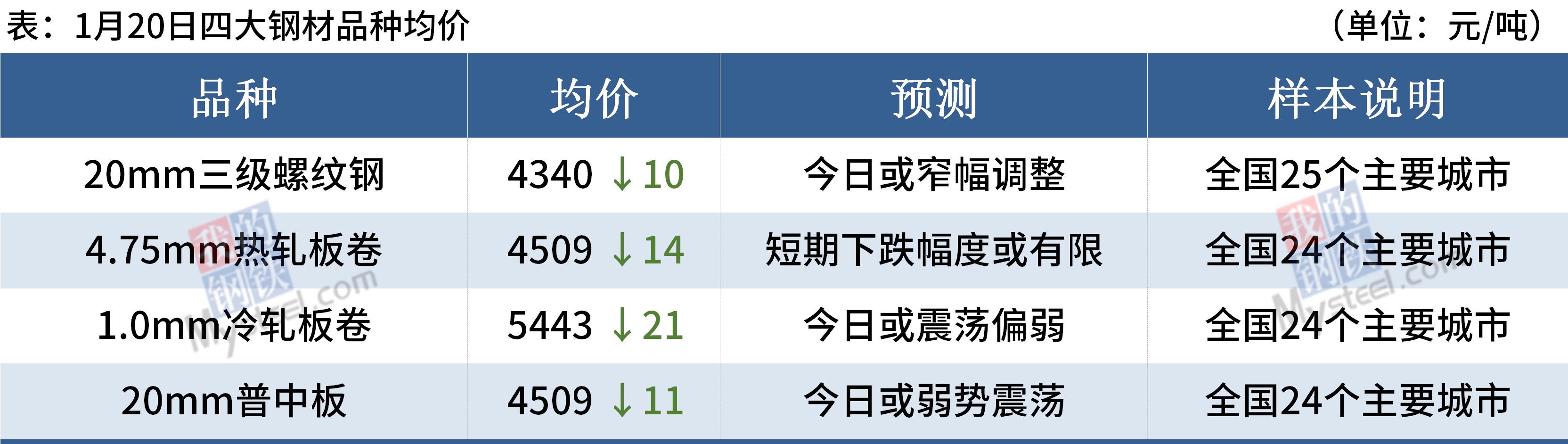 凯发·k8(中国区)官方网站