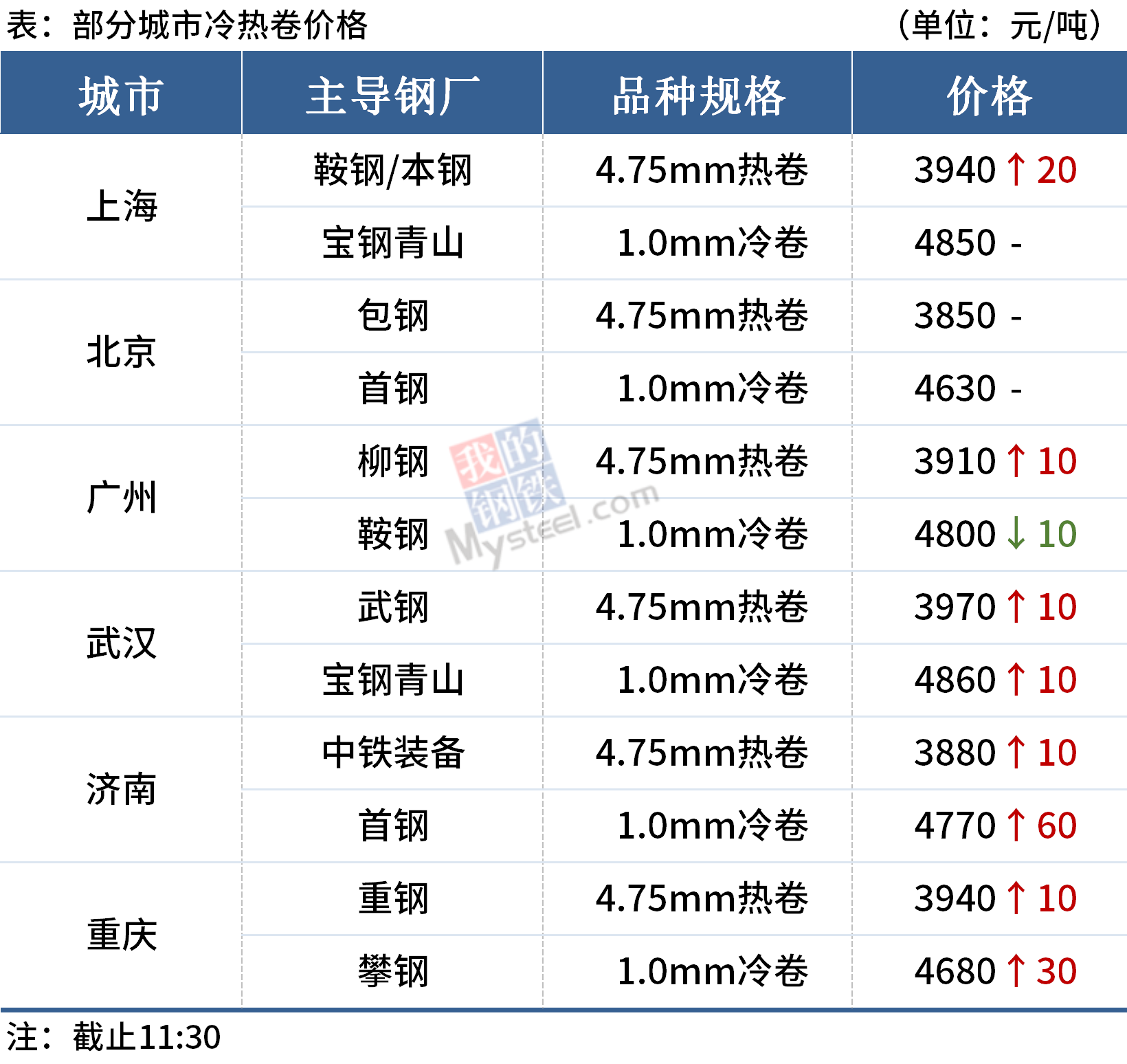 凯发·k8(中国区)官方网站