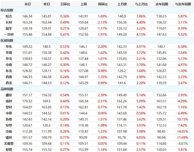 凯发·k8(中国区)官方网站