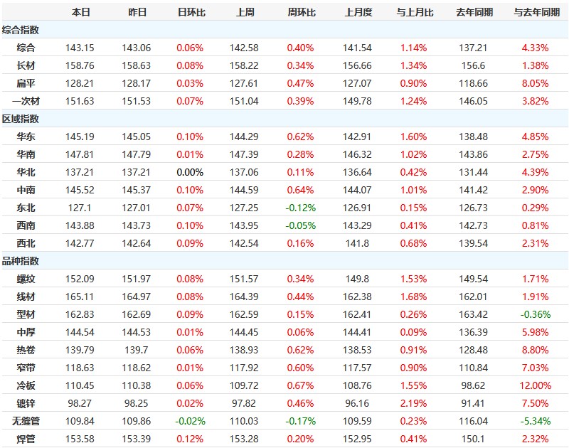 凯发·k8(中国区)官方网站